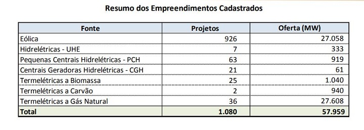Quadro leilão