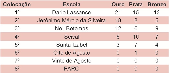 Figura1