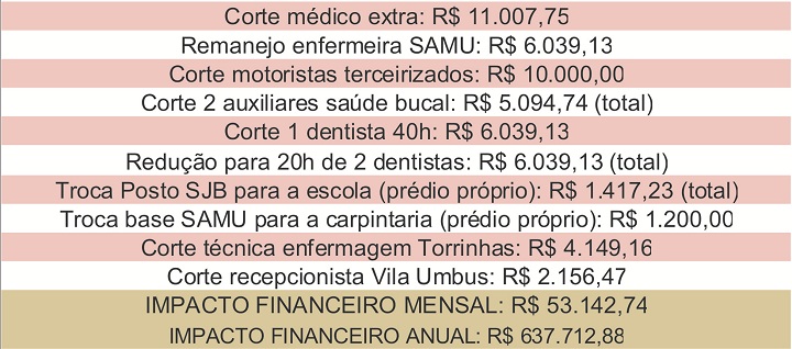 MEDIDAS ECONÔMICAS