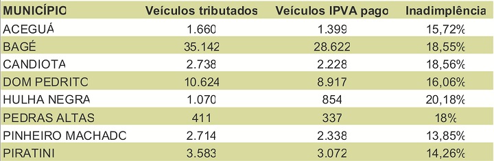 ipva (2)