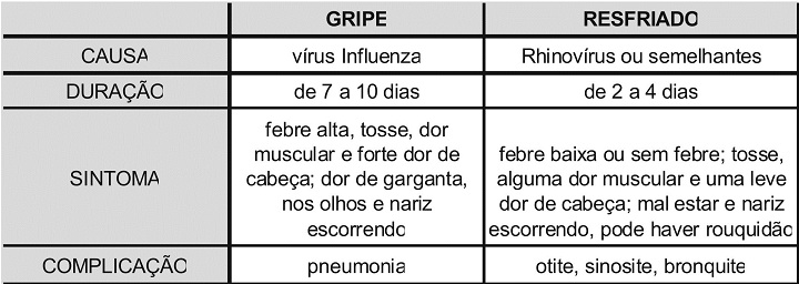 vacinas 2