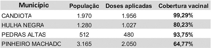 vacinas