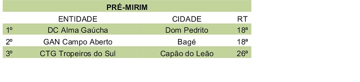 Tabela pago 1