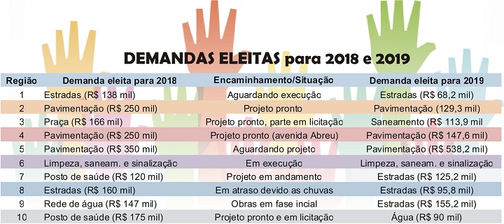 Fonte: Programa de Gestão Participativa (PGP) de Candiota