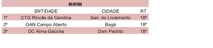 tabela pago 2