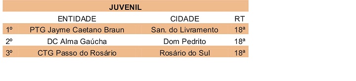 tabela pago 3