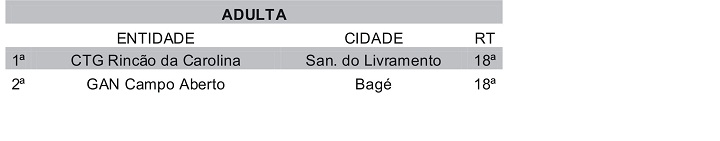 tabela pago 4