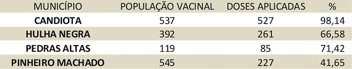 tabela vacinas